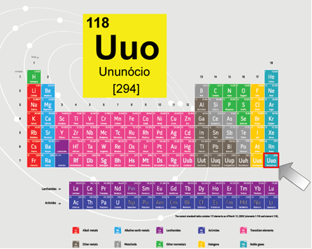 Qual elemento químico 118?