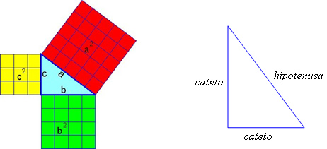 Image result for teorema de pitagoras desenhado