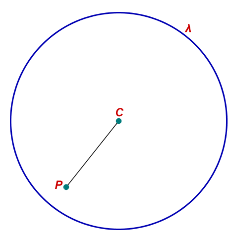 Venha começar a entender qual é a da circunferência!