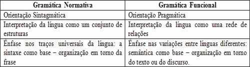 Texto A Base Para O Ensino Da Gramática Brasil Escola