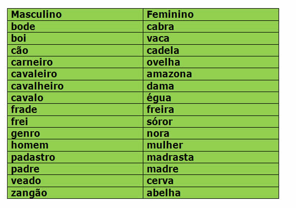 Assunto de portugues substantivo